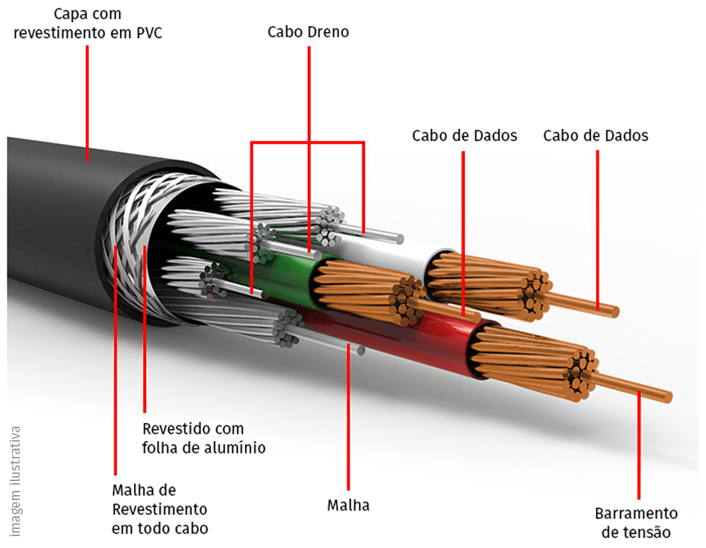 imagem cabos mobile pcyes banner estrutura interna