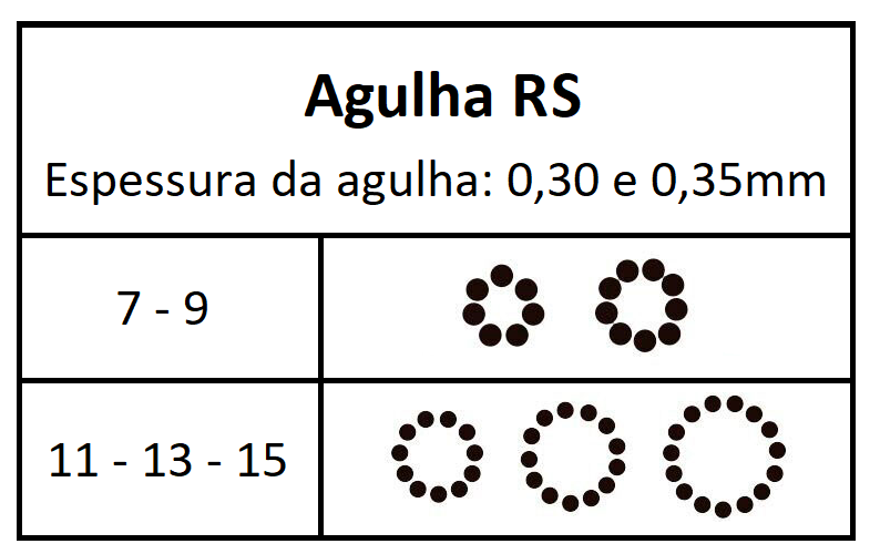 round liner rs agulha