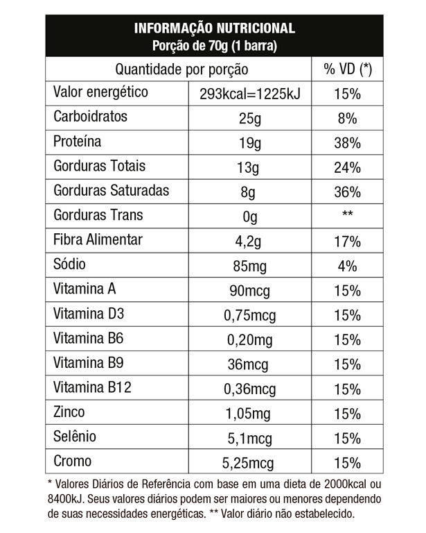 tabela nutricional protobar coco 290421