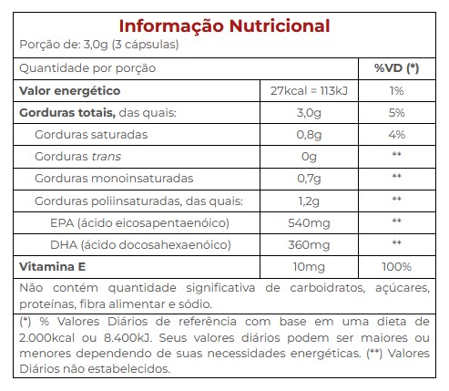 omega 3 epa dha vitafor tabela nutricional nossa forma