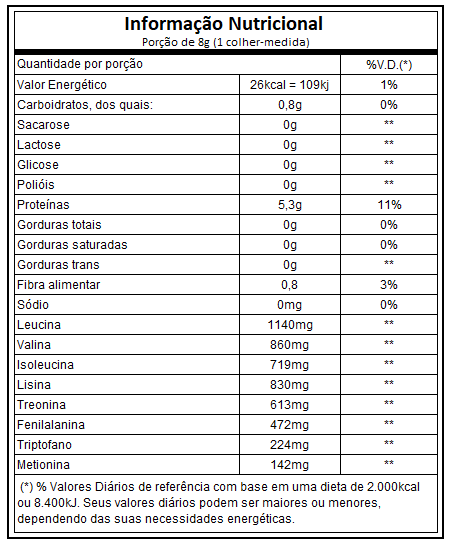amino greens essential tabela nutricional nossa forma