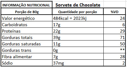 tabela nutricional sache pasta nutricional vitapower air chocolate nossa forma